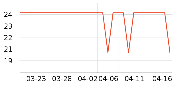 ����Ѽ���/������ʷ�۸�