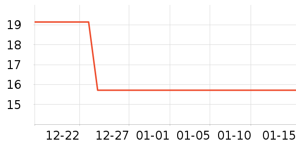 �������������ʷ�۸�