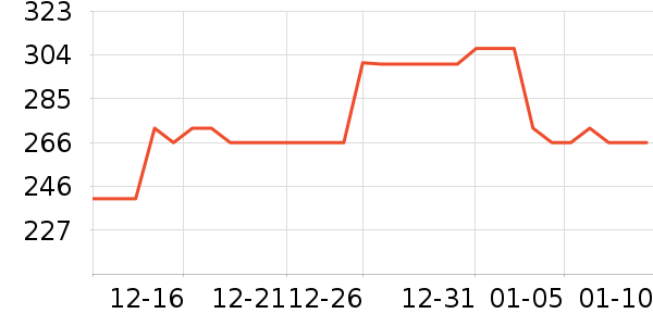 �����۷�è����ʷ�۸�