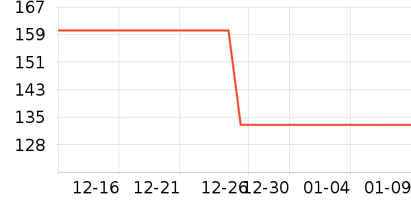 ��ҵƷ��ʷ�۸�