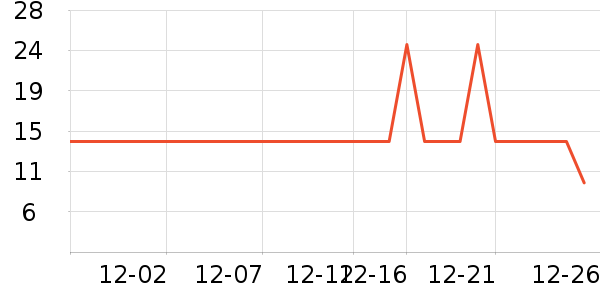 ���Ͷ�������/������ʷ�۸�