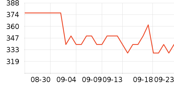 ���ؼѶ�Ӥ���̷���ʷ�۸�