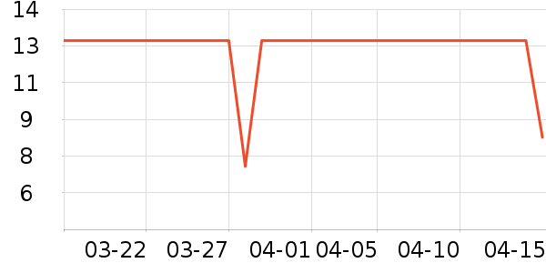 ����/������ʷ�۸�