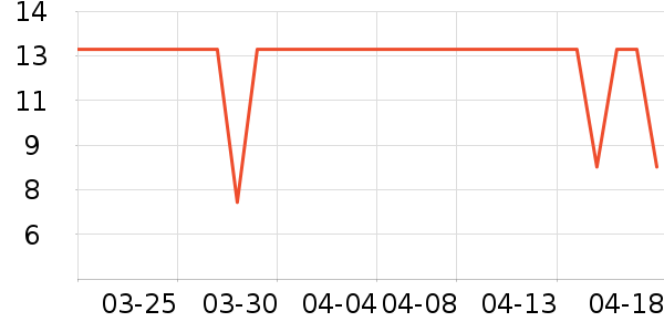 ����/������ʷ�۸�