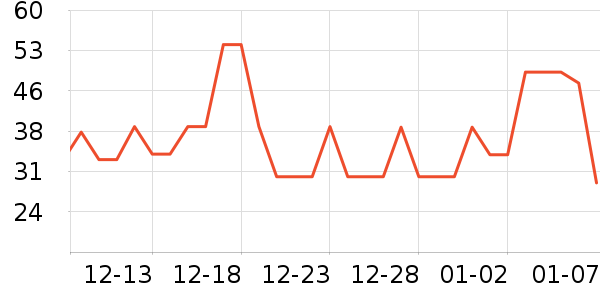 ��ά�Ž�������ʷ�۸�