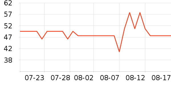 �̽�������ʷ�۸�