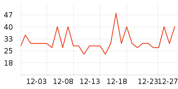 �̽�������ʷ�۸�