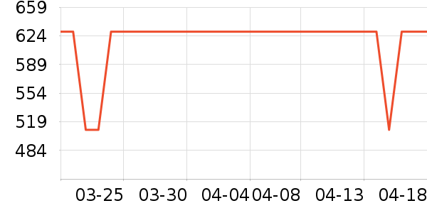 ��������ʷ�۸�