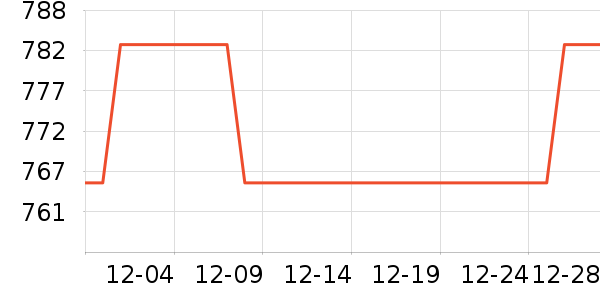 helas�����ָ/������ʷ�۸�