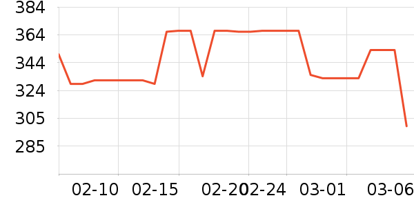 ��������������ʷ�۸�