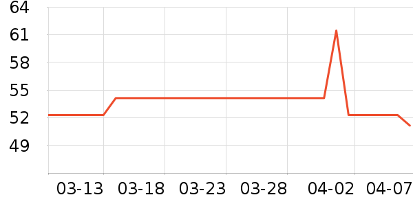 �ű�ɽ����ʷ�۸�