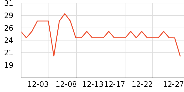 Calzedonia������/˿����ʷ�۸�