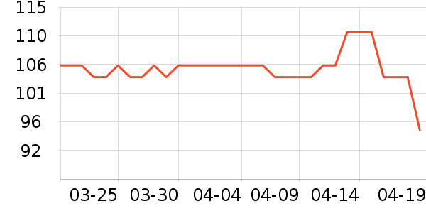 ���´ﳴ����ʷ�۸�