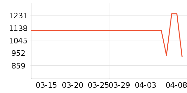 �ܴ����ƽ��ָ/������ʷ�۸�