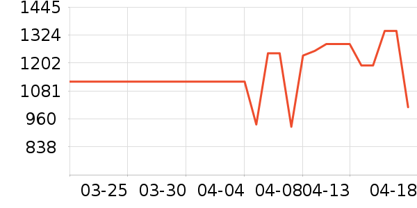 �ܴ����ƽ��ָ/������ʷ�۸�