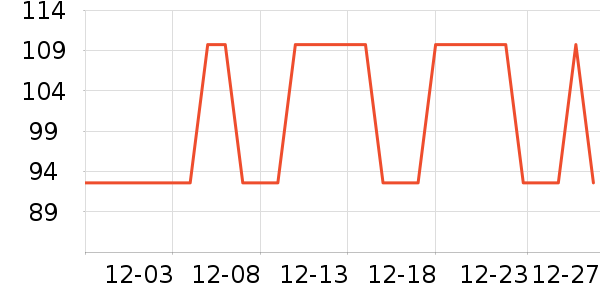 ��ŵ����ά����ʷ�۸�