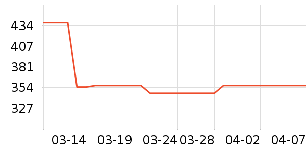 ���������ʷ�۸�