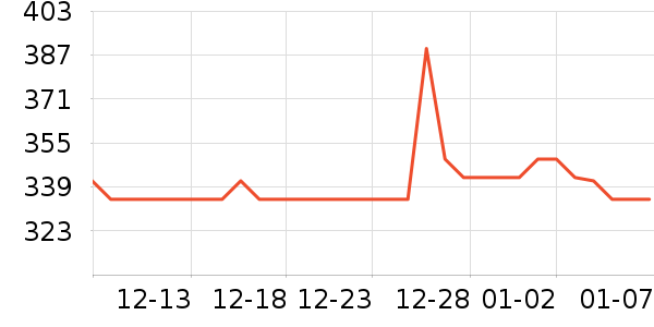 ���˹�ѧ�۾�/��Ƭ������ʷ�۸�