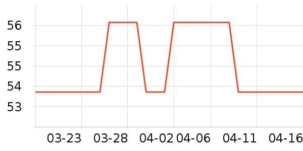 ���������޸���ʷ�۸�