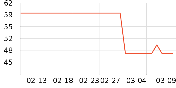 ������/˪��ʷ�۸�