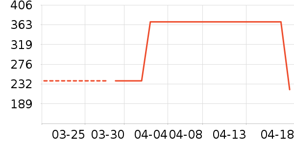 ���ջ���Ь����ʷ�۸�