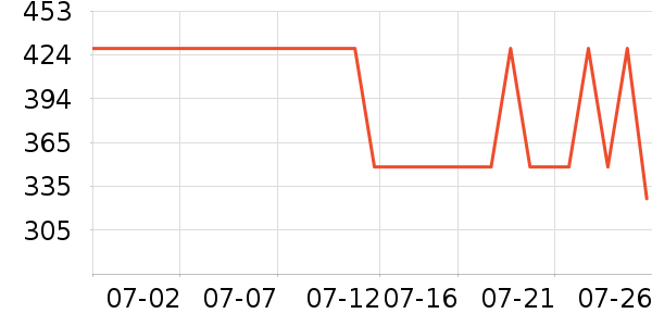 ��ţ�����/�ֱ���ʷ�۸�