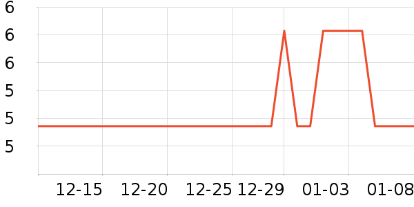 ����������ʷ�۸�