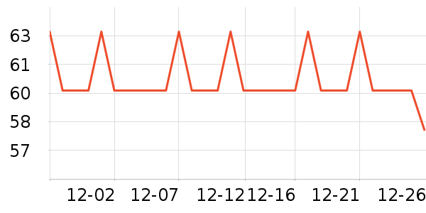 ŷ������Һ��˪��ʷ�۸�