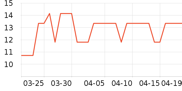 �ո�����������ʷ�۸�