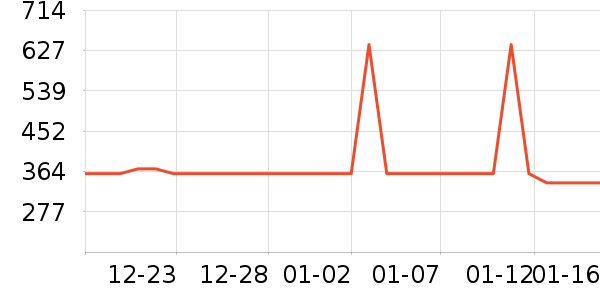 ����Ůʿ����Ь��ʷ�۸�