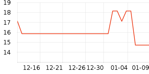 ��ʱ�����ʷ�۸�