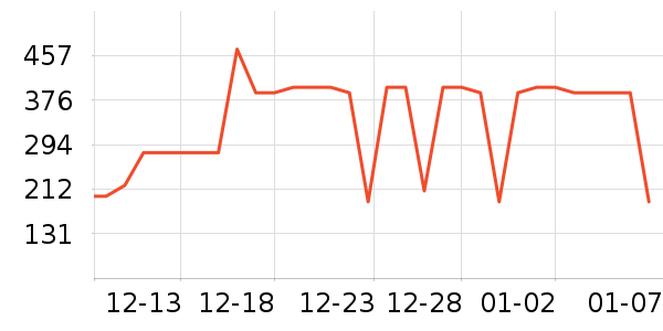 ѼѼŮʽ���޷���ʷ�۸�