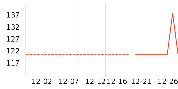 �������п���ʷ�۸�