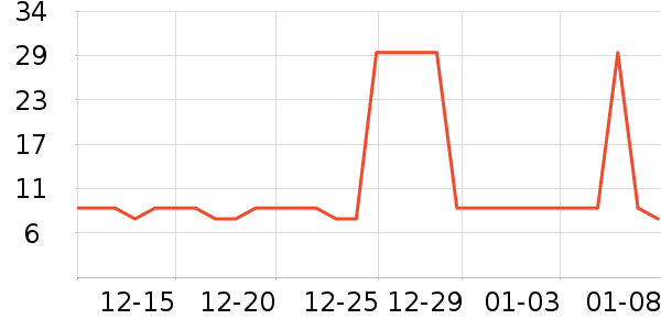 ��ˢ��ʷ�۸�