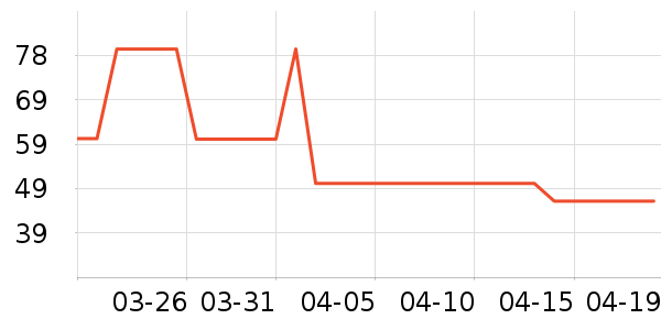 �п���������ʷ�۸�