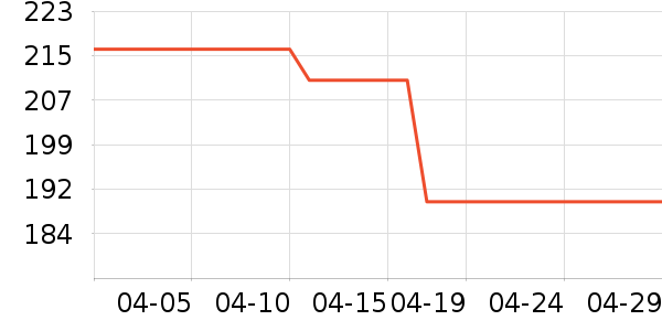 ˿����ȹ����ʷ�۸�