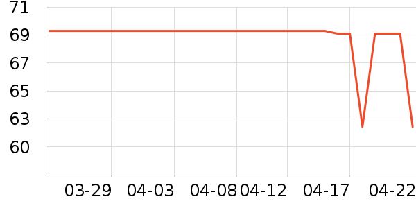 ���ʳ���Ҿ���Ʒ��ʷ�۸�