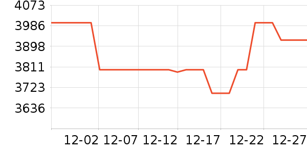 ����������ʷ�۸�