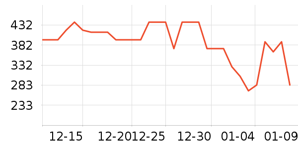 �����緹����ʷ�۸�