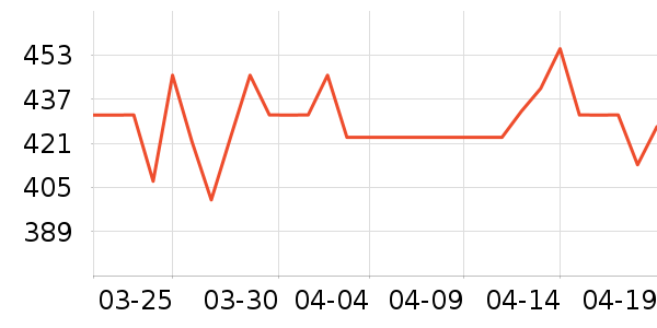 �����緹����ʷ�۸�