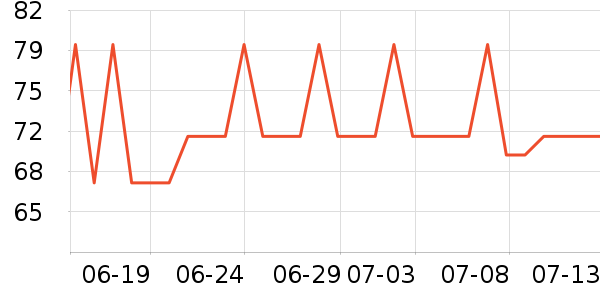 ����˯��/�Ҿӷ���װ��ʷ�۸�