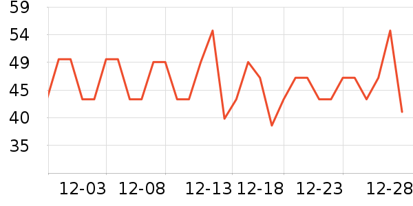 �������������ʷ�۸�