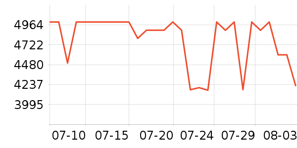 vivo�ֻ���ʷ�۸�