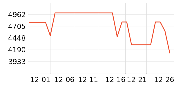 vivo�ֻ���ʷ�۸�