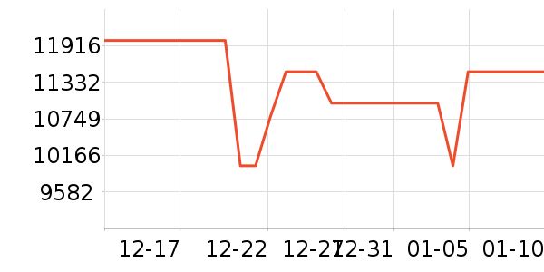 С���ϴ�»���ʷ�۸�