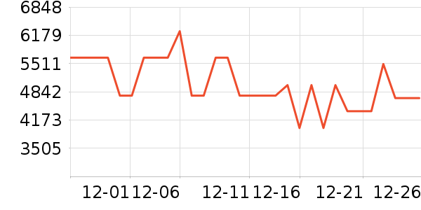 ������ϴ�����ʷ�۸�