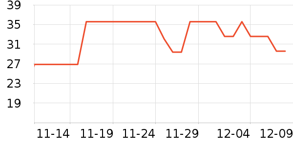 �˧����ʷ�۸�