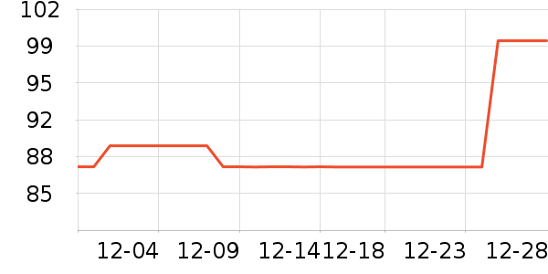 TAGI.����������ʷ�۸�