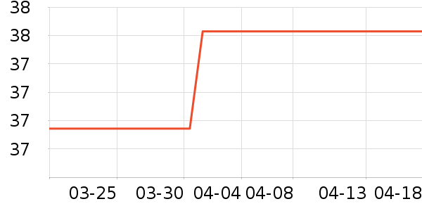 ����ѧ���ľ���ʷ�۸�