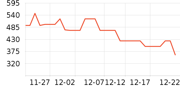 ���µ緹����ʷ�۸�